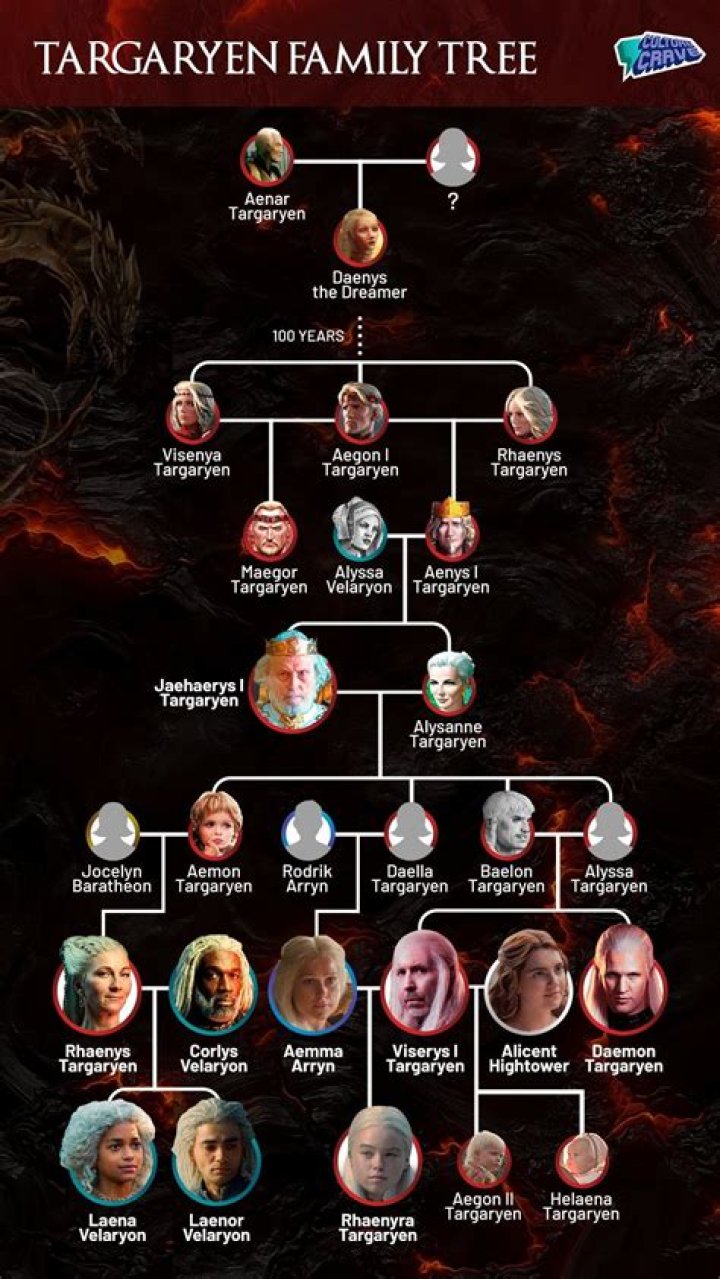 Jorge Salcedo Cabrera (1) : Family tree by Raul Hernan ORTIZ HERNANDEZ (raulhernano)